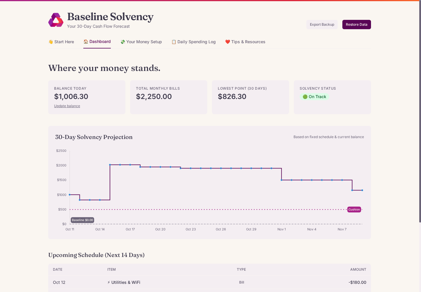The Baseline Solvency dashboard with demo data: balance today $1,006.30, total monthly bills $2,250.00, lowest point in 30 days $826.30, status On Track, and a 30-day projection chart above the upcoming schedule.