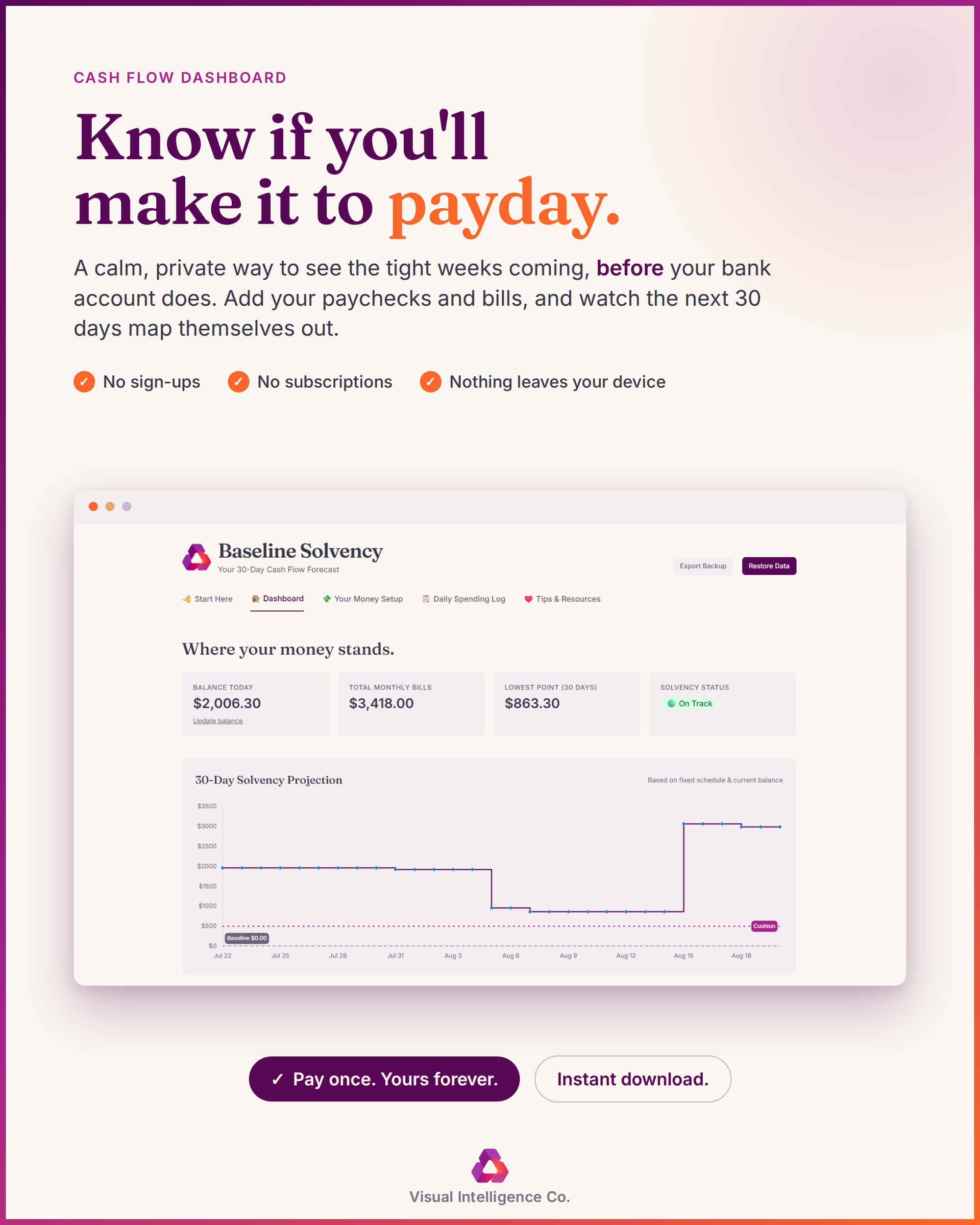 Baseline Solvency cover: the headline Know if you'll make it to payday above the dashboard's balance summary and 30-day projection chart.